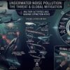 Underwater Noise Pollution: Military Activities, Species Extinction, and the Need for Global Mitigation